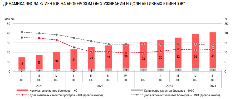 Статистика, графики, новости - 10.06.2024 - биткоин-адреса, где больше всего денег (сколько?) - Моё, Финансы, Экономика, Санкции, Доллары, Новости, Политика, ЕГЭ, Центральный банк РФ, Брокер, Газ, Длиннопост