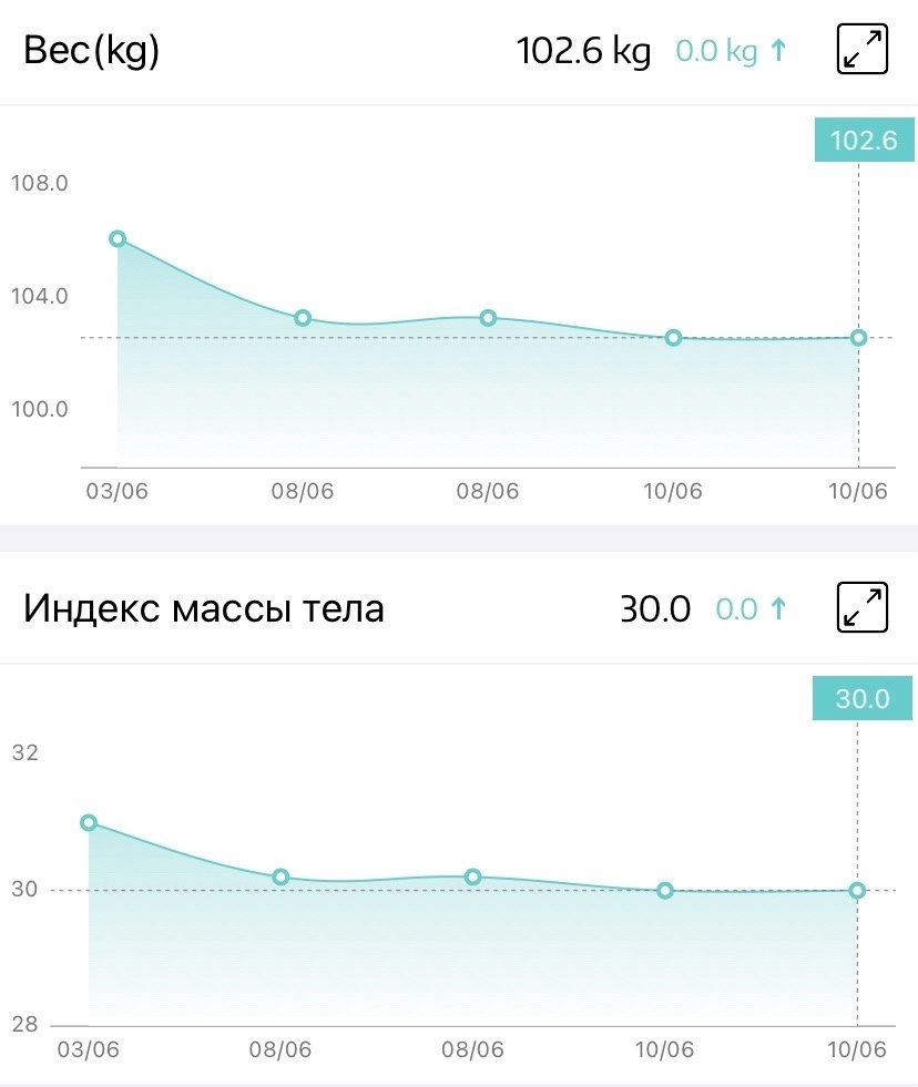 Будем похудеть. Неделя 1-ая (- 3,5 кг.) - Моё, Похудение, Зависимость, Вредные привычки, Алкоголь, Лишний вес, Правильное питание, Диета, ЗОЖ, Алкоголизм, Питание, Длиннопост