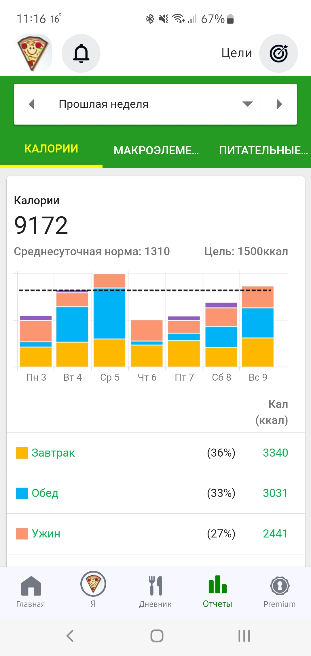 Продолжение поста «Похудение. 01.06. День первый» | Пикабу