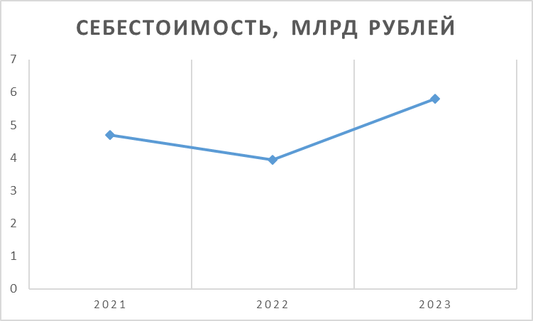 Обзор Промомед: стоит ли участвовать в IPO? - Инвестиции, Инвестиции в акции, Фондовый рынок, Биржа, Длиннопост