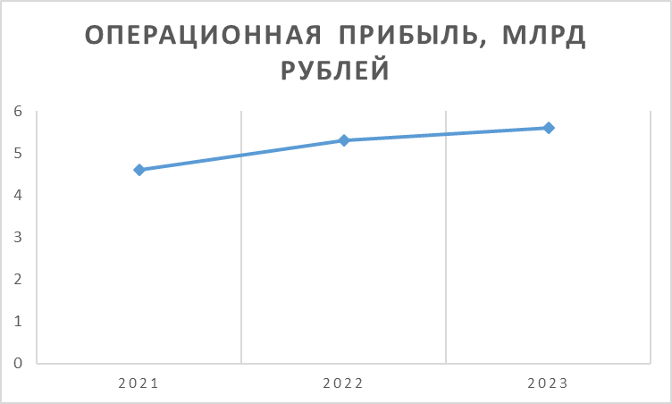 Обзор Промомед: стоит ли участвовать в IPO? - Инвестиции, Инвестиции в акции, Фондовый рынок, Биржа, Длиннопост