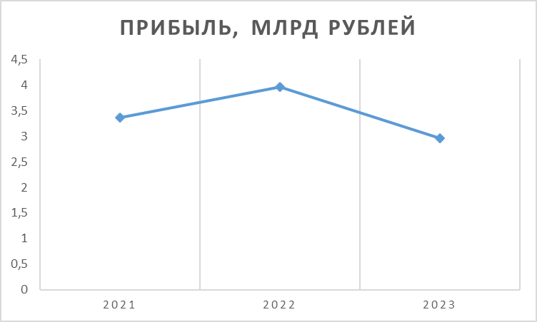 Обзор Промомед: стоит ли участвовать в IPO? - Инвестиции, Инвестиции в акции, Фондовый рынок, Биржа, Длиннопост