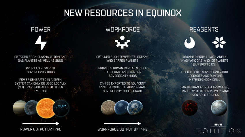 EVE Online. EQUINOX update and 7 days of omega status - Стратегия, Longpost, Eve Online