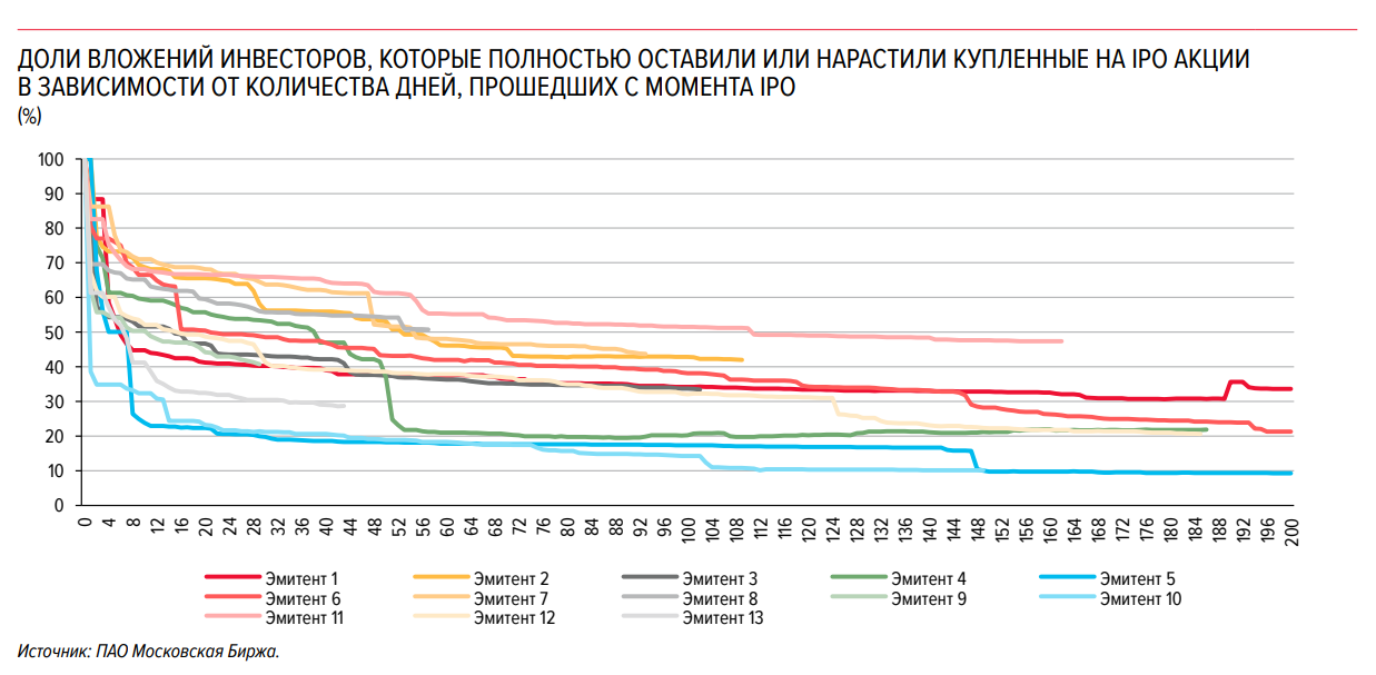 Аналитика IPO за 2023 и апрель-май 2024 от ЦБ - Моё, Инвестиции в акции, Биржа, Инвестиции, Финансы, Ipo, Трейдинг, Центральный банк РФ, Длиннопост