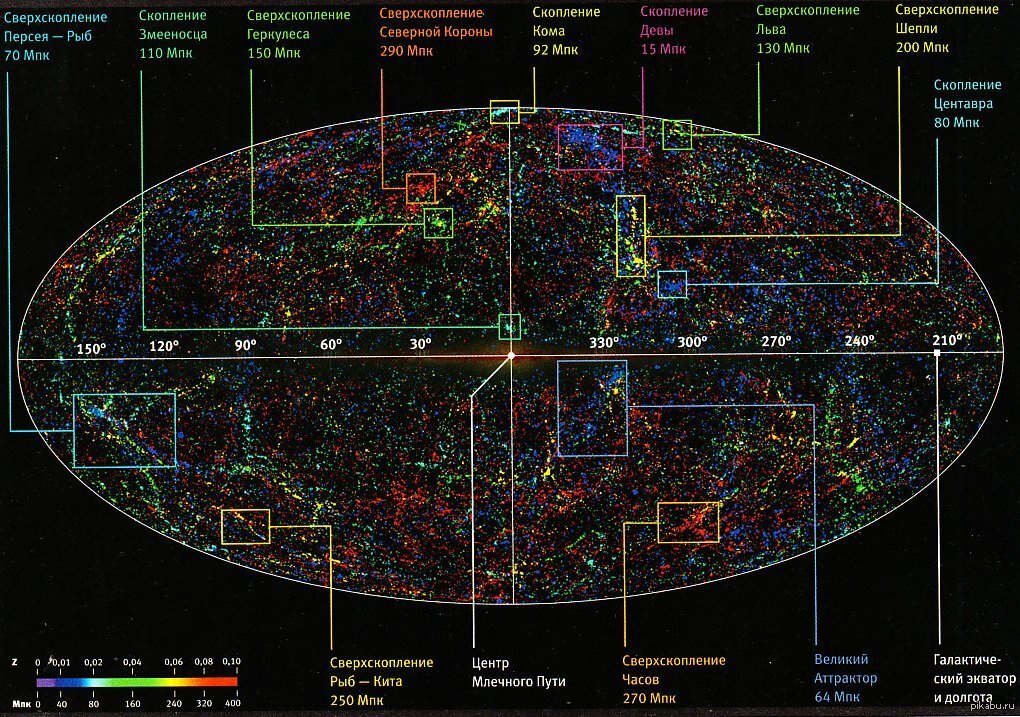 THE END OF THE WORLD - faith, God, Space, Orthodoxy, Religion, Telegram (link), Longpost