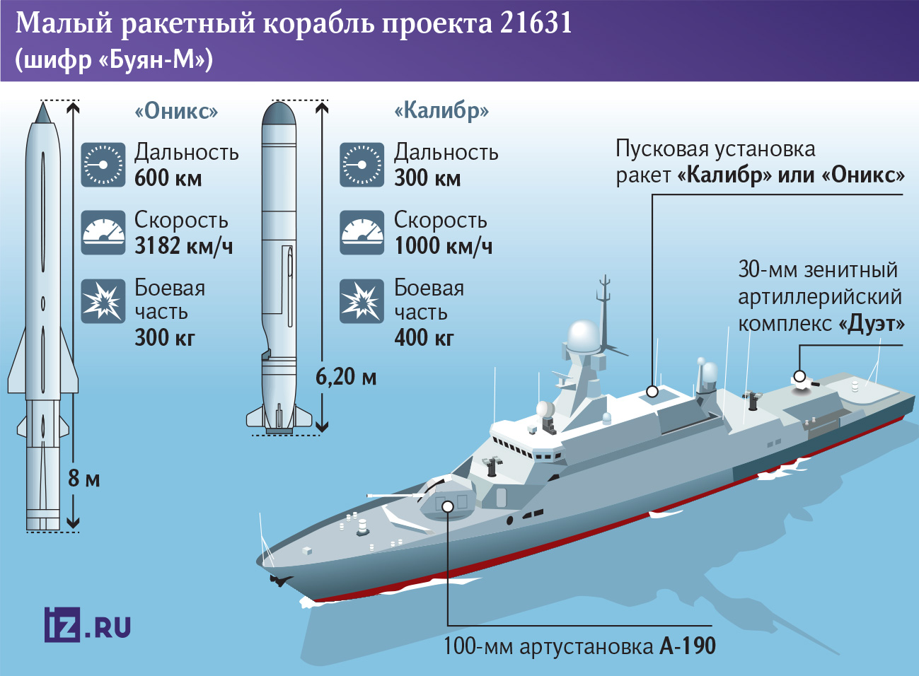 In Tatarstan, the Stavropol MRK armed with Calibers was launched. Twelfth project 21631 “Buyan-M” - news, Russia, Politics, Baltic Fleet, Special operation, ISIS, Zelenodolsk, launching, Kalibr-NK missiles, Fleet, Tatarstan, Stavropol, Finland, Longpost