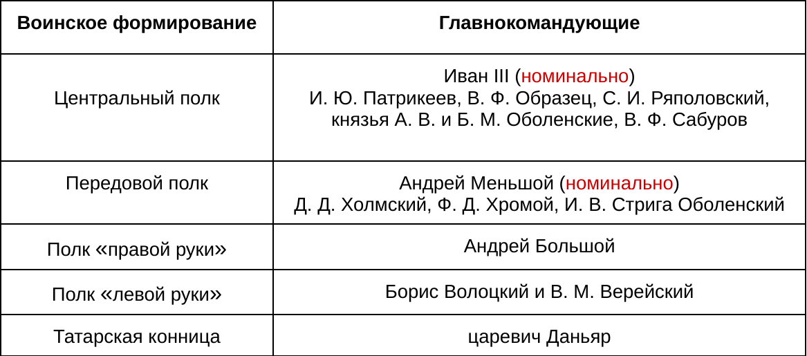 IVAN III - GEIOPOLICY GENIUS. CHAPTER III: The Last Stand - My, История России, Military history, Российская империя, Middle Ages, Velikiy Novgorod, Ivan III, Longpost