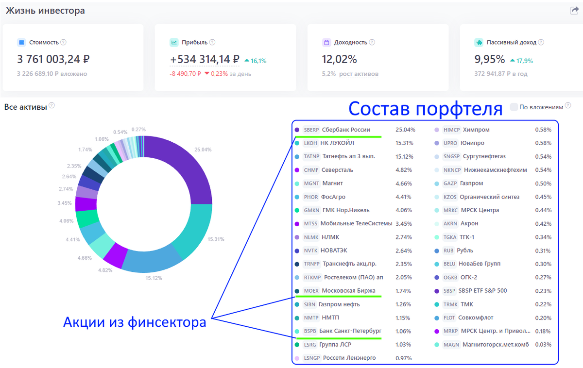 Is it worth investing in VTB shares? - My, Investing in stocks, Investments, Stock exchange, Stock market, Finance, Dividend, Trading, Bonds, Currency, Central Bank of the Russian Federation, Longpost