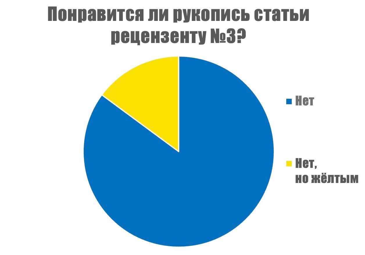 Гранты, деньги, два журнала. Инсайды о научных изданиях - Моё, Исследования, Наука, Научпоп, Ученые, Научные журналы, Индекс Хирша, Наукаpro, Александр Панчин, Эксперимент, Журнал Nature, Видео, YouTube, Длиннопост