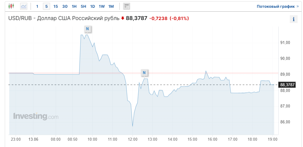 Closed. 06/13/2024 - My, Politics, Economy, Ruble, Sanctions, AlexRadio, Longpost