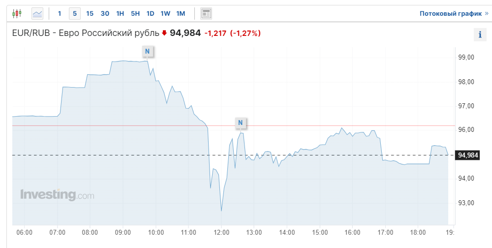 Closed. 06/13/2024 - My, Politics, Economy, Ruble, Sanctions, AlexRadio, Longpost