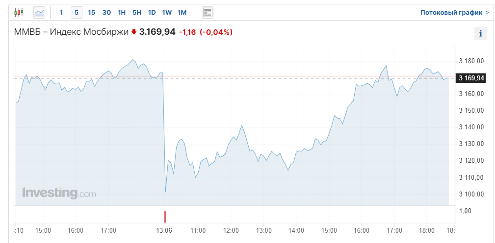 Closed. 06/13/2024 - My, Politics, Economy, Ruble, Sanctions, AlexRadio, Longpost