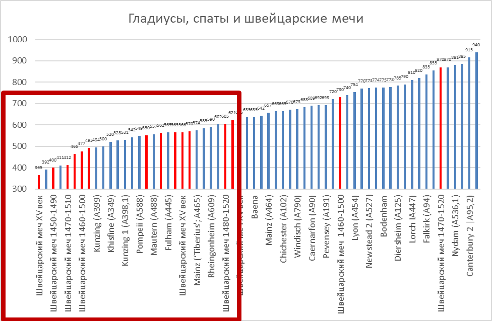 Доспехи, оружие Швейцарии XV в. и мой любимый критик - Моё, Оружие, Военная история, Средневековье, Античность, Доспехи, Древний Рим, Швейцария, Археология, Мат, Длиннопост