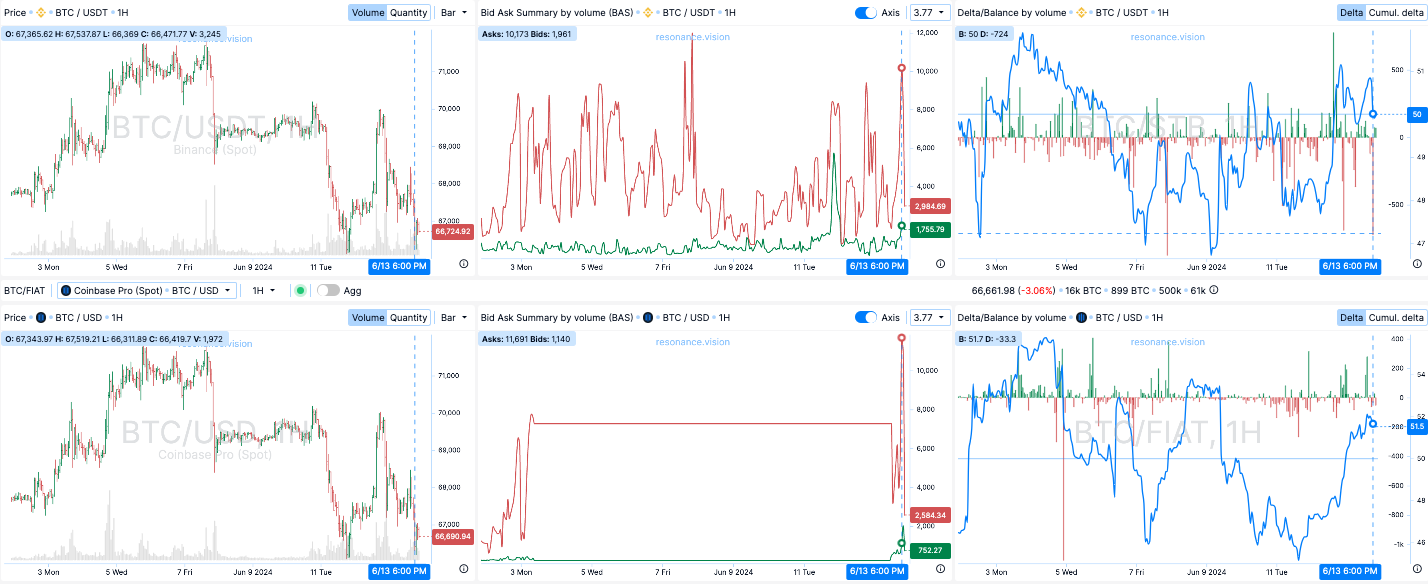 BTC Review - June 13, 2024 - My, Trading, Stock exchange, Finance, Bitcoins, Cryptocurrency, Longpost