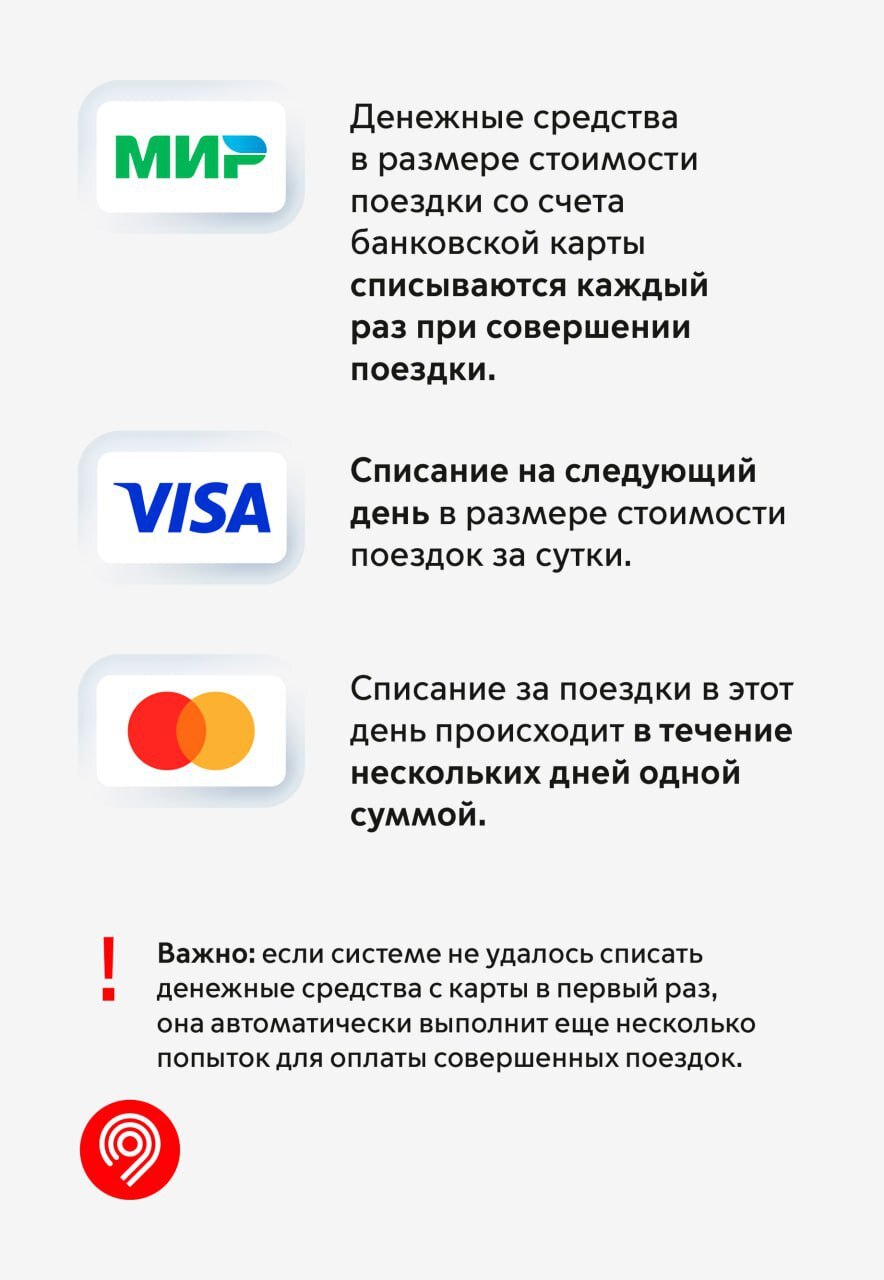 When is money debited for paying for travel on Moscow transport using a bank card? - My, Transport, Public transport, Moscow Metro, Metro, Moscow, Travel, Fare payment, Bank card, Question, Longpost