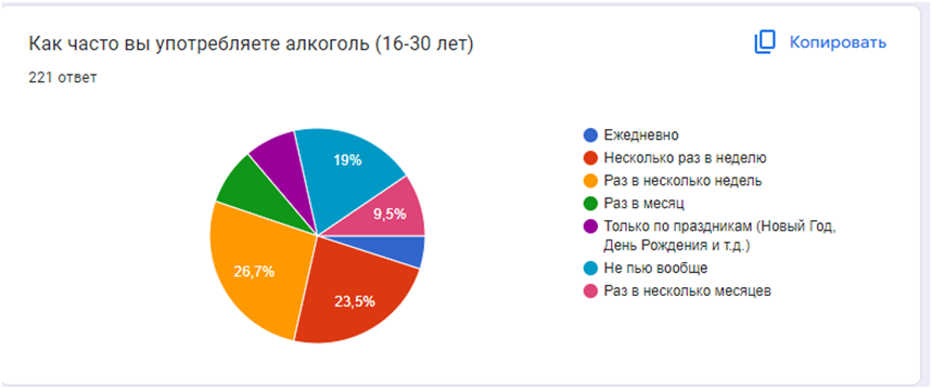 Continuation of the post “Help a student” - Survey, Alcohol, Alcoholism, Students, Session, Alcoholics, Combating alcoholism, Text, No rating, The strength of the Peekaboo, Reply to post, Longpost