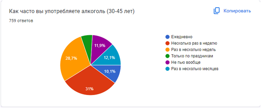 Continuation of the post “Help a student” - Survey, Alcohol, Alcoholism, Students, Session, Alcoholics, Combating alcoholism, Text, No rating, The strength of the Peekaboo, Reply to post, Longpost