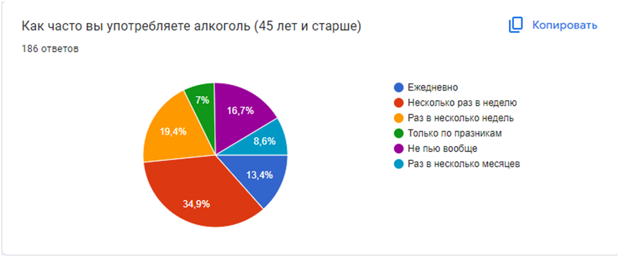 Continuation of the post “Help a student” - Survey, Alcohol, Alcoholism, Students, Session, Alcoholics, Combating alcoholism, Text, No rating, The strength of the Peekaboo, Reply to post, Longpost