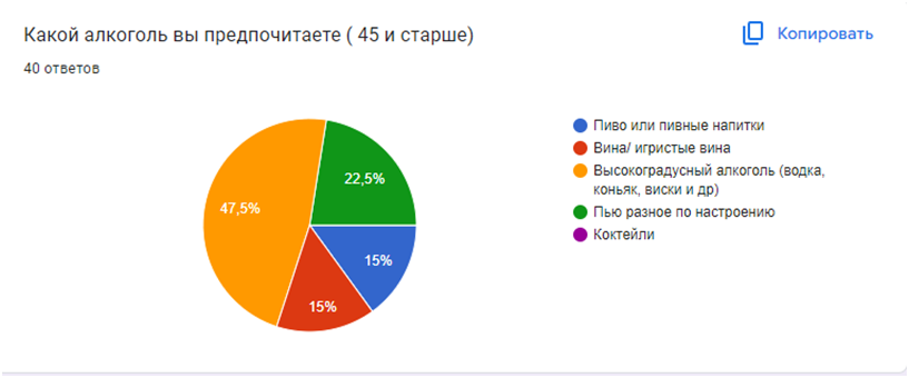 Continuation of the post “Help a student” - Survey, Alcohol, Alcoholism, Students, Session, Alcoholics, Combating alcoholism, Text, No rating, The strength of the Peekaboo, Reply to post, Longpost