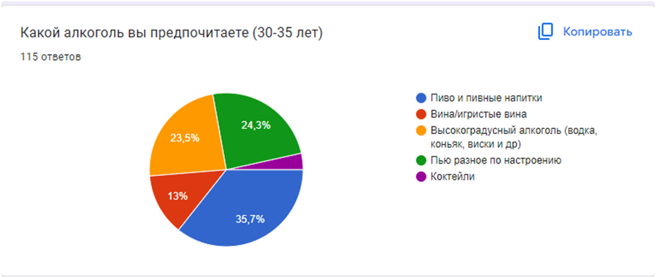 Continuation of the post “Help a student” - Survey, Alcohol, Alcoholism, Students, Session, Alcoholics, Combating alcoholism, Text, No rating, The strength of the Peekaboo, Reply to post, Longpost