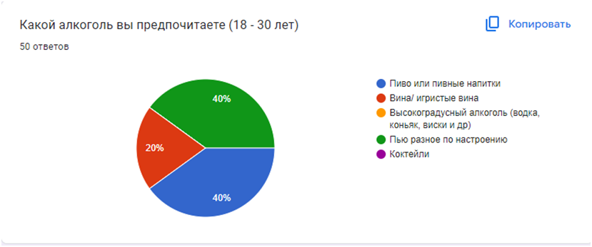 Continuation of the post “Help a student” - Survey, Alcohol, Alcoholism, Students, Session, Alcoholics, Combating alcoholism, Text, No rating, The strength of the Peekaboo, Reply to post, Longpost