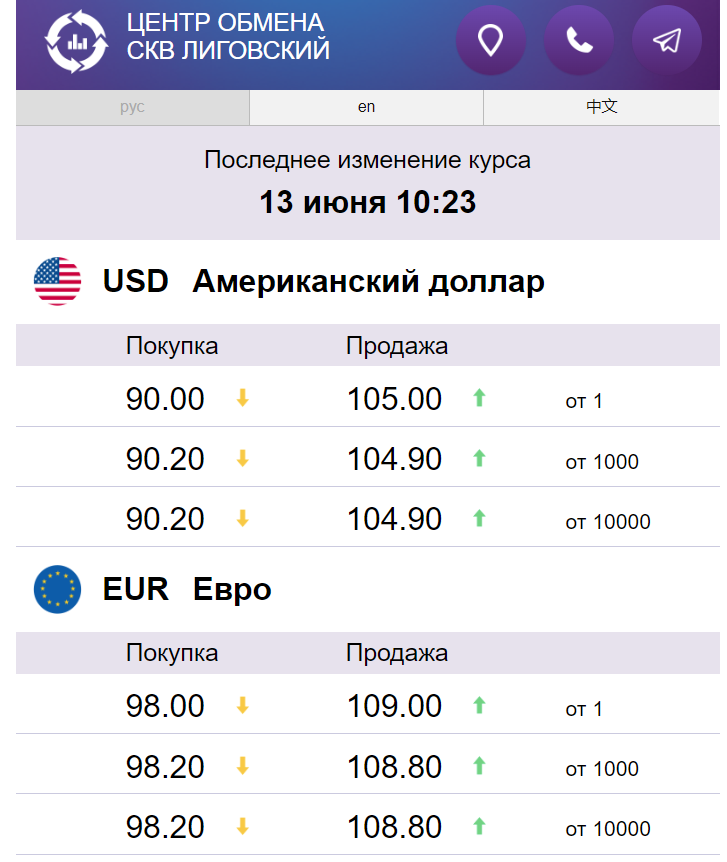 Good morning. 06/13/2024 - My, Ruble, Economy, Dollars, Politics, Sanctions, AlexRadio, Dollar rate, Longpost
