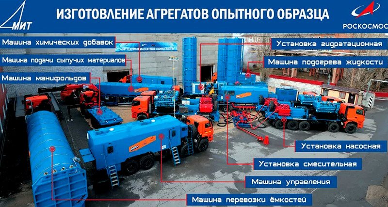 Testing of the first Russian set of equipment for hydraulic fracturing was completed in Yamal - hydraulic fracturing, Yamal, Building, Longpost