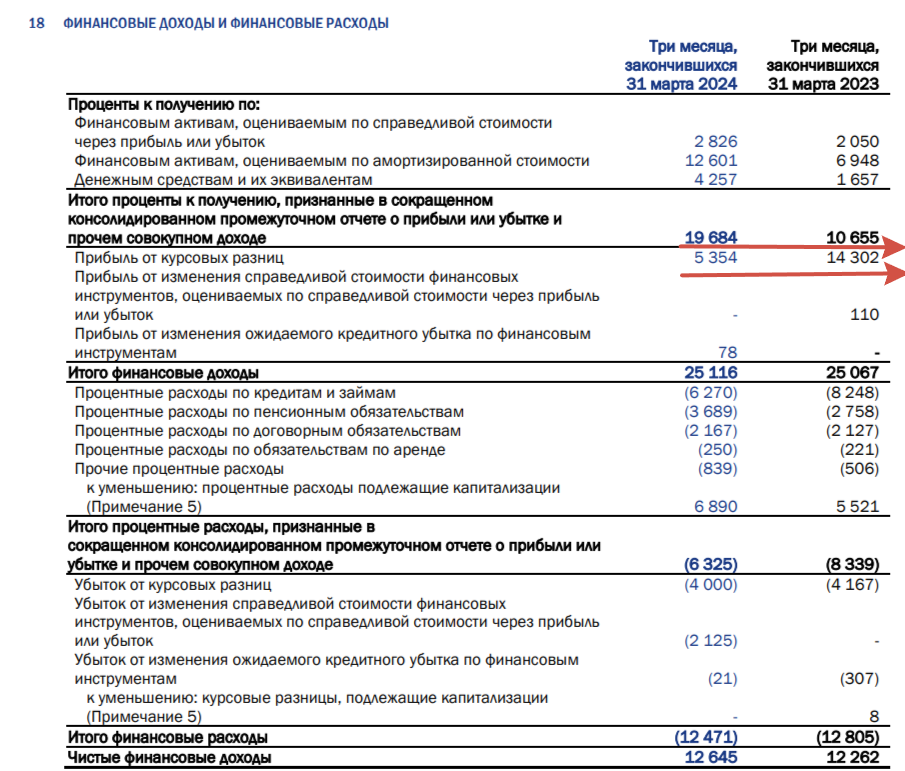 Транснефть отчиталась за I кв. 2024 г. — див. базе помогают % доходы. Опер. прибыль не впечатляет, впереди добровольное сокращение нефти - Моё, Политика, Фондовый рынок, Инвестиции, Биржа, Экономика, Финансы, Дивиденды, Валюта, Нефть, Доллары, Санкции, Рубль, Китай, Трубопровод, Инфляция, Отчет, Тарифы, Акции, Рост цен, Длиннопост