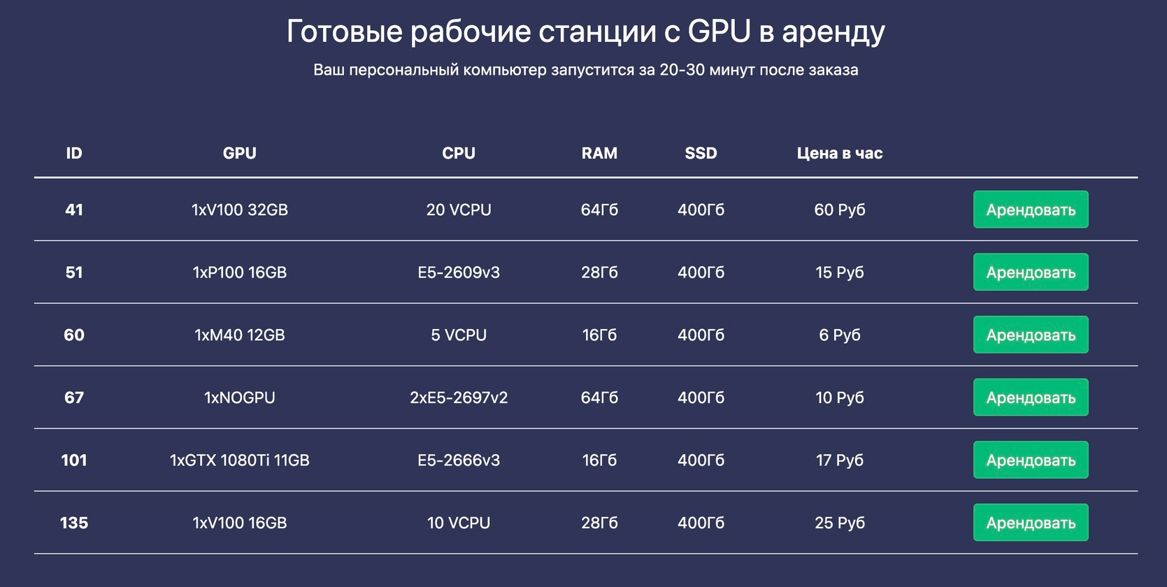 Stable Diffusion and GPU server - My, Survey, Stable diffusion, Нейронные сети, Longpost