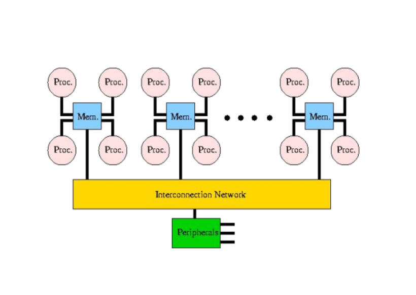 History of creation or Megacomputers - Technologies, Computer, IT, Electronics, Computer hardware, Supercomputers, History, Innovations, Server, Longpost