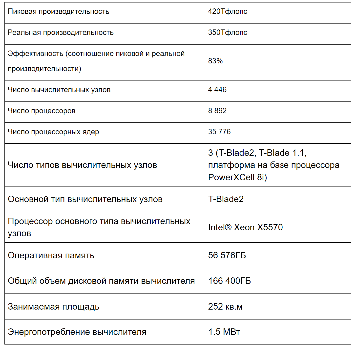 History of creation or Megacomputers Continued - Technologies, Inventions, Computer, Technics, IT, Server, Supercomputers, Innovations, History, Longpost