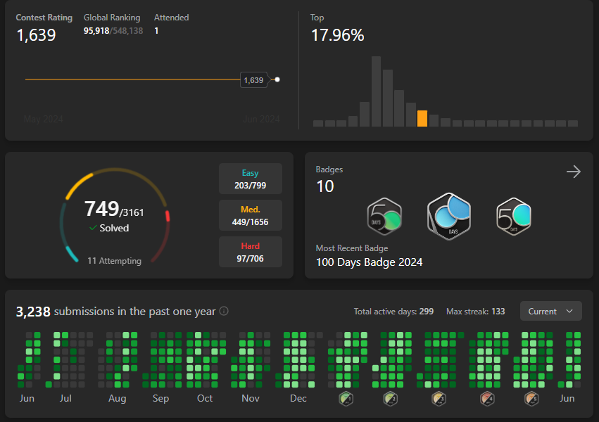 An ideal week, or how a self-taught programmer completed 5 coding rounds in 5 days - My, Programming, Studies, IT