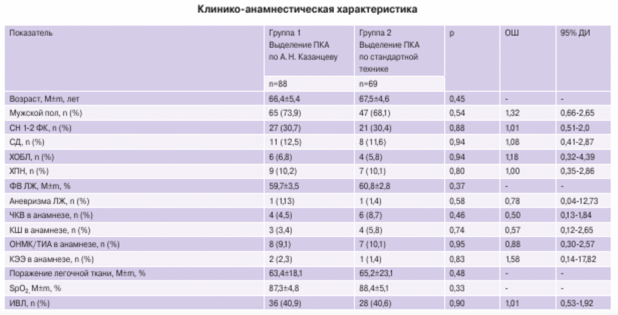 Ответ на пост «Увольняется главный сосудистый хирург.Кострома» - Моё, Кострома, Медицина, Видео, YouTube, ВКонтакте (ссылка), Негатив, Ответ на пост, Длиннопост