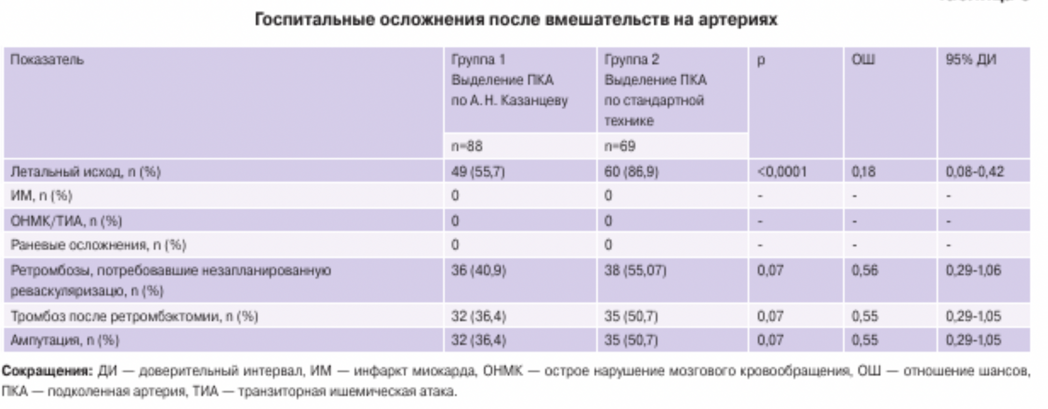 Ответ на пост «Увольняется главный сосудистый хирург.Кострома» - Моё, Кострома, Медицина, Видео, YouTube, ВКонтакте (ссылка), Негатив, Ответ на пост, Длиннопост