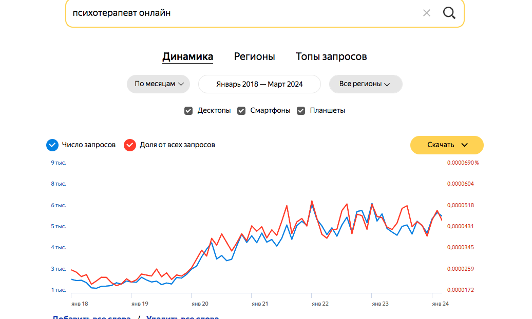 Если ты этого не видишь, взрослый бизнес не для тебя — новые ниши для предпринимателя - Бизнес, Малый бизнес, Развитие, Проект, Инвестиции, Стартап, Бизнес-Идея, Предпринимательство, Тренд, Telegram (ссылка), ВКонтакте (ссылка), Длиннопост