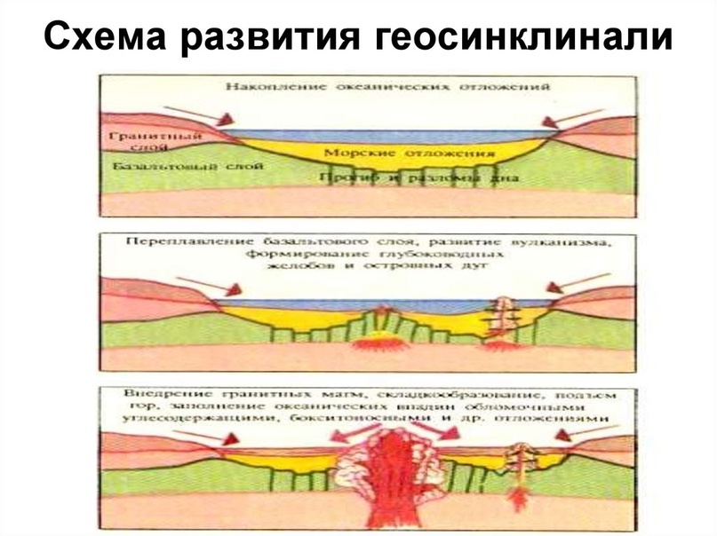 Каменные лбы геологов - Моё, Физика, Наука, Научпоп, Геология, Исследования, Длиннопост