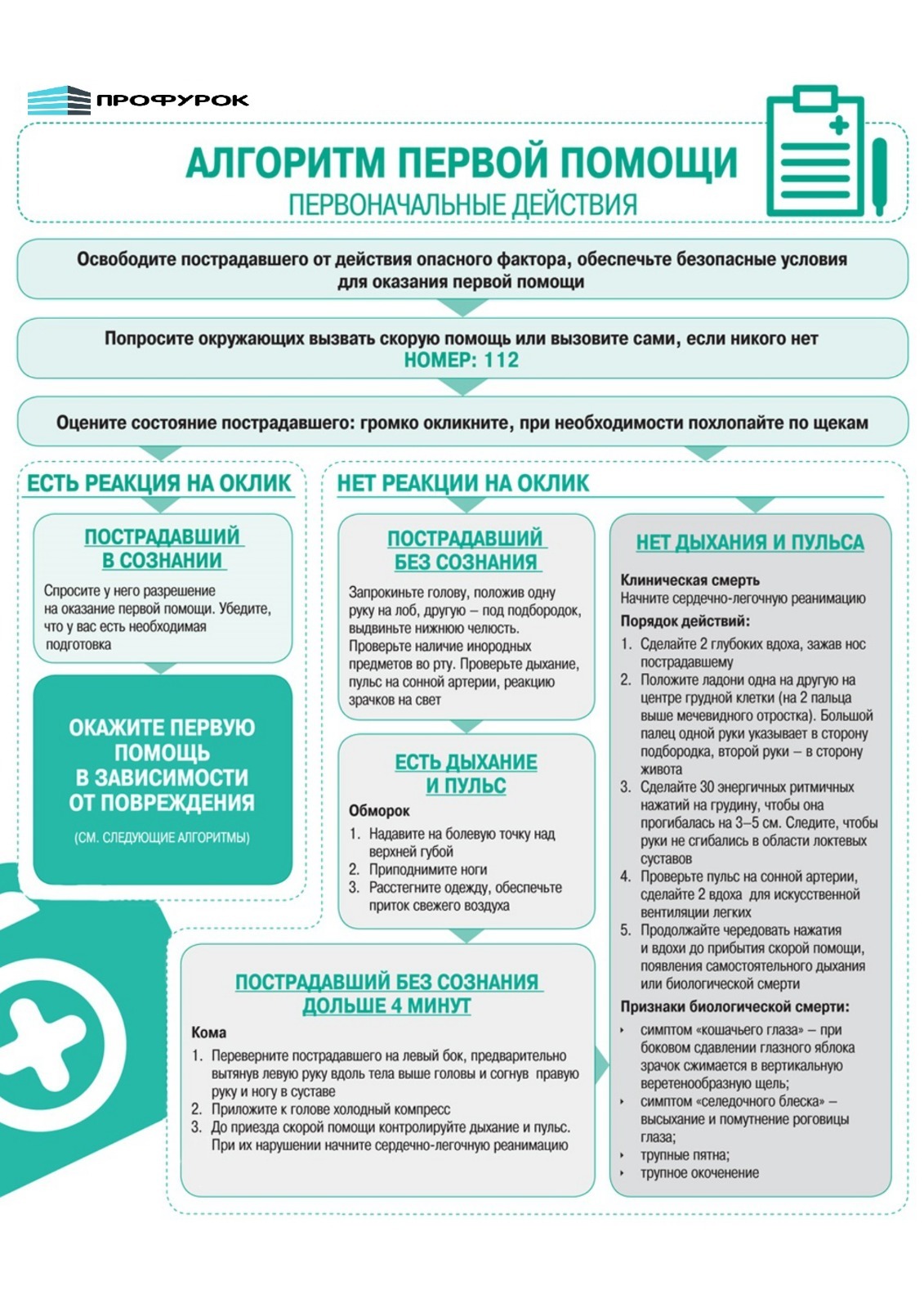 Первая помощь - Моё, Охрана труда, Строительство, Первая помощь, Экология, Безопасность, Длиннопост