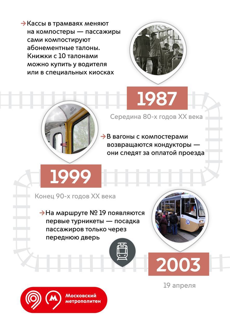 The evolution of fares on Moscow trams - My, Public transport, Transport, Moscow, Tram, Fare payment, Informative, Longpost