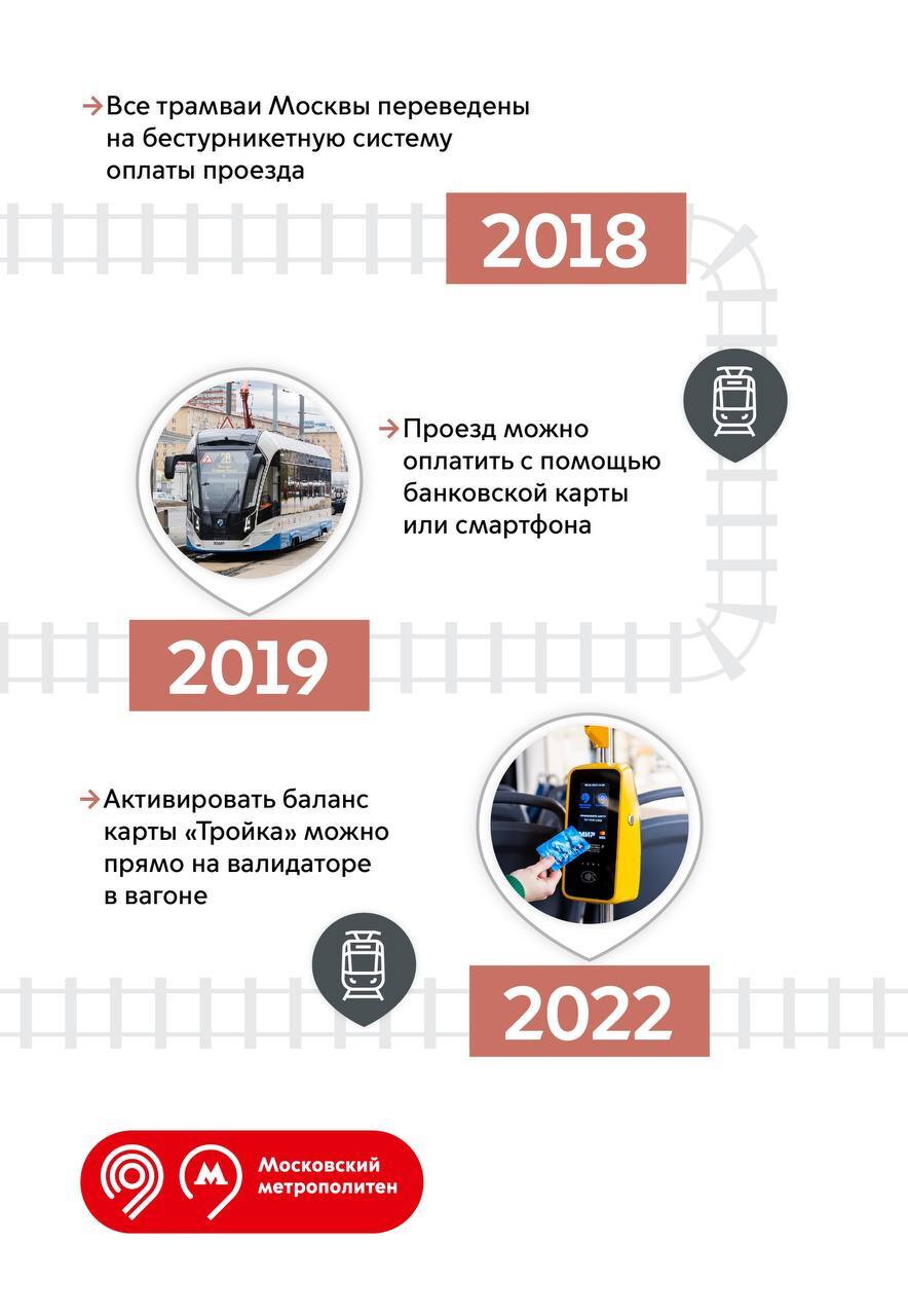 The evolution of fares on Moscow trams - My, Public transport, Transport, Moscow, Tram, Fare payment, Informative, Longpost