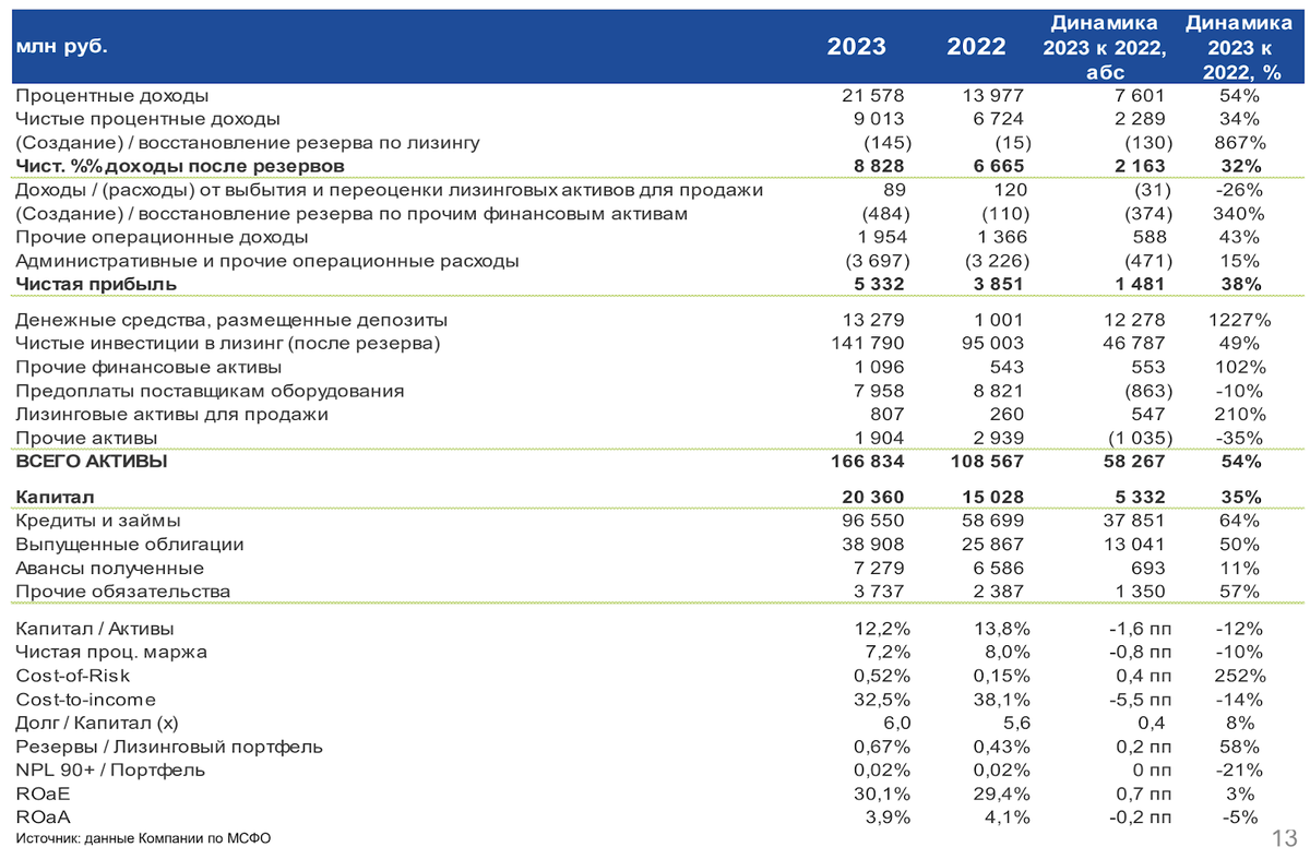 20.5% on the Balts. Fresh bonds: Baltic Leasing on placement - My, Bonds, Stock market, Investments, Stock exchange, Leasing, Longpost