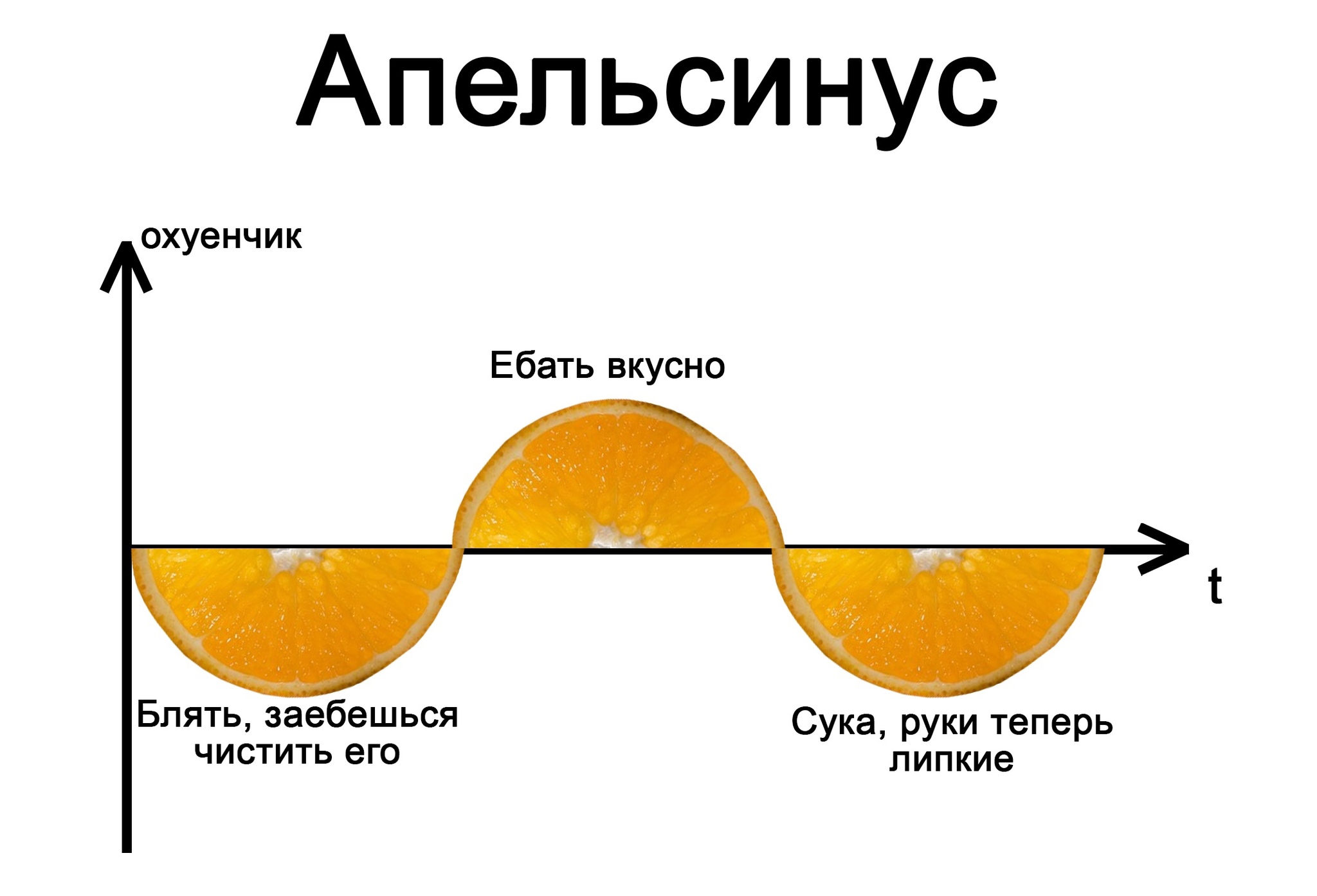 Sine - Orange (Not a boring study) - Schedule, Clearly, Sine, Repeat, Mat, Orange, Picture with text