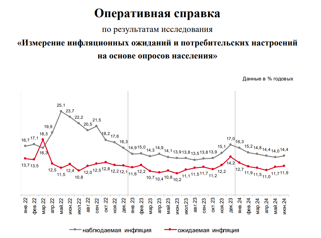 The Ministry of Finance comes out with loans. OFZ lovers should not rush - My, Investments, Stock exchange, Finance, Central Bank of the Russian Federation, Longpost