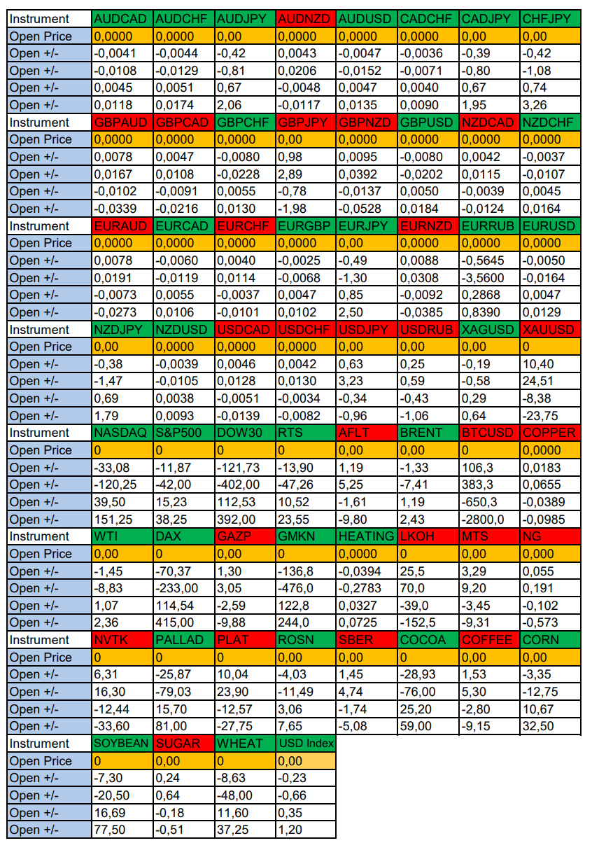 US Dollar Balancing Again: Seasonal Trends and Probabilities for Tuesday 06/18/24 - Investments, Trading, Bitcoins, Cryptocurrency, Dollars, Season, Probability, Forex, Snipers, Earnings, Moscow Exchange, Options, Earnings on the Internet, Video, Youtube, Longpost