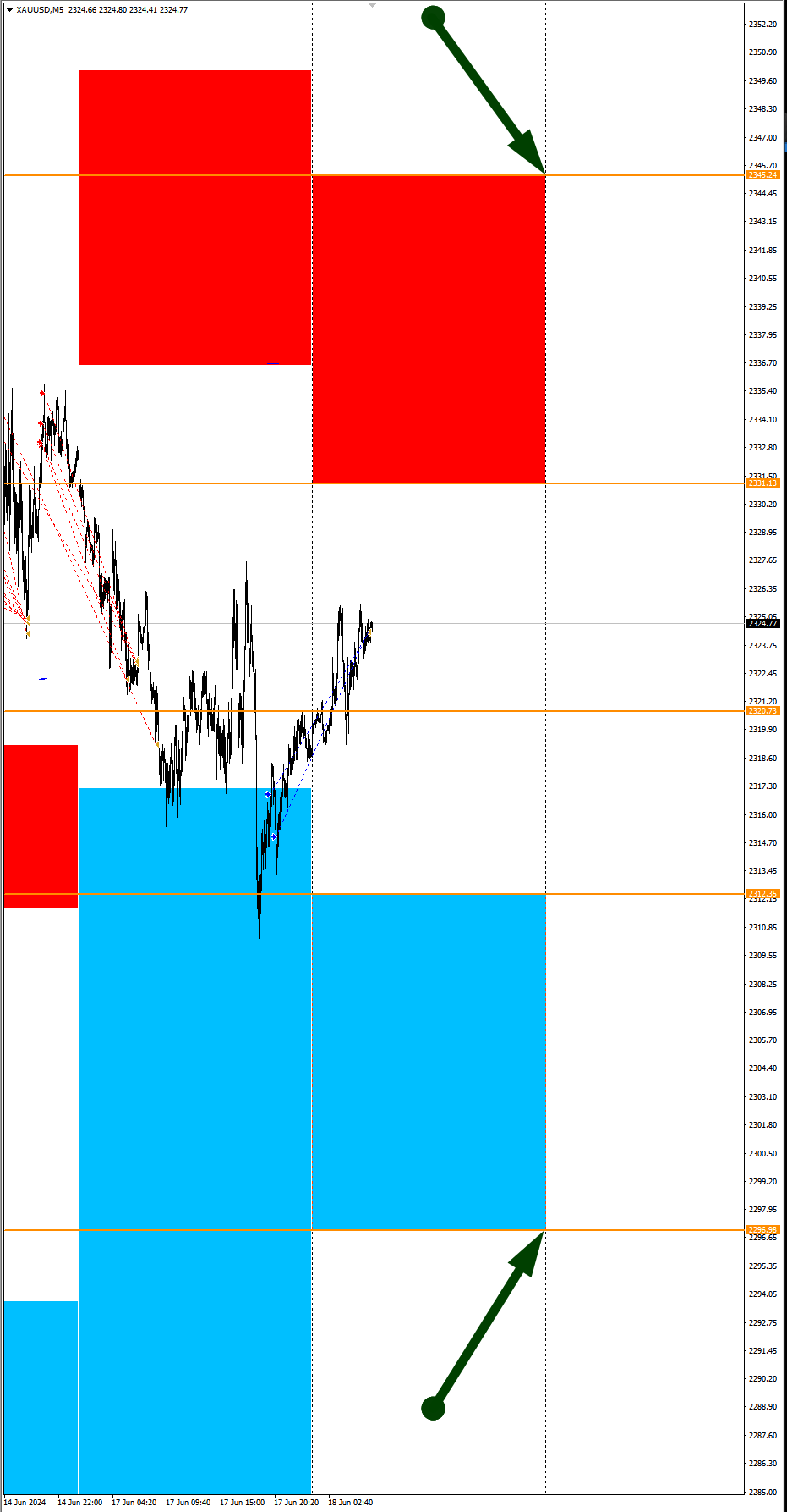 US Dollar Balancing Again: Seasonal Trends and Probabilities for Tuesday 06/18/24 - Investments, Trading, Bitcoins, Cryptocurrency, Dollars, Season, Probability, Forex, Snipers, Earnings, Moscow Exchange, Options, Earnings on the Internet, Video, Youtube, Longpost