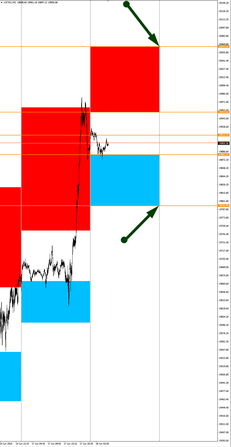 US Dollar Balancing Again: Seasonal Trends and Probabilities for Tuesday 06/18/24 - Investments, Trading, Bitcoins, Cryptocurrency, Dollars, Season, Probability, Forex, Snipers, Earnings, Moscow Exchange, Options, Earnings on the Internet, Video, Youtube, Longpost