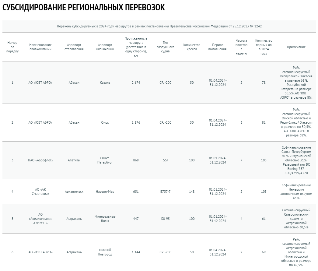 10 способов купить дешевые билеты на самолет | Пикабу