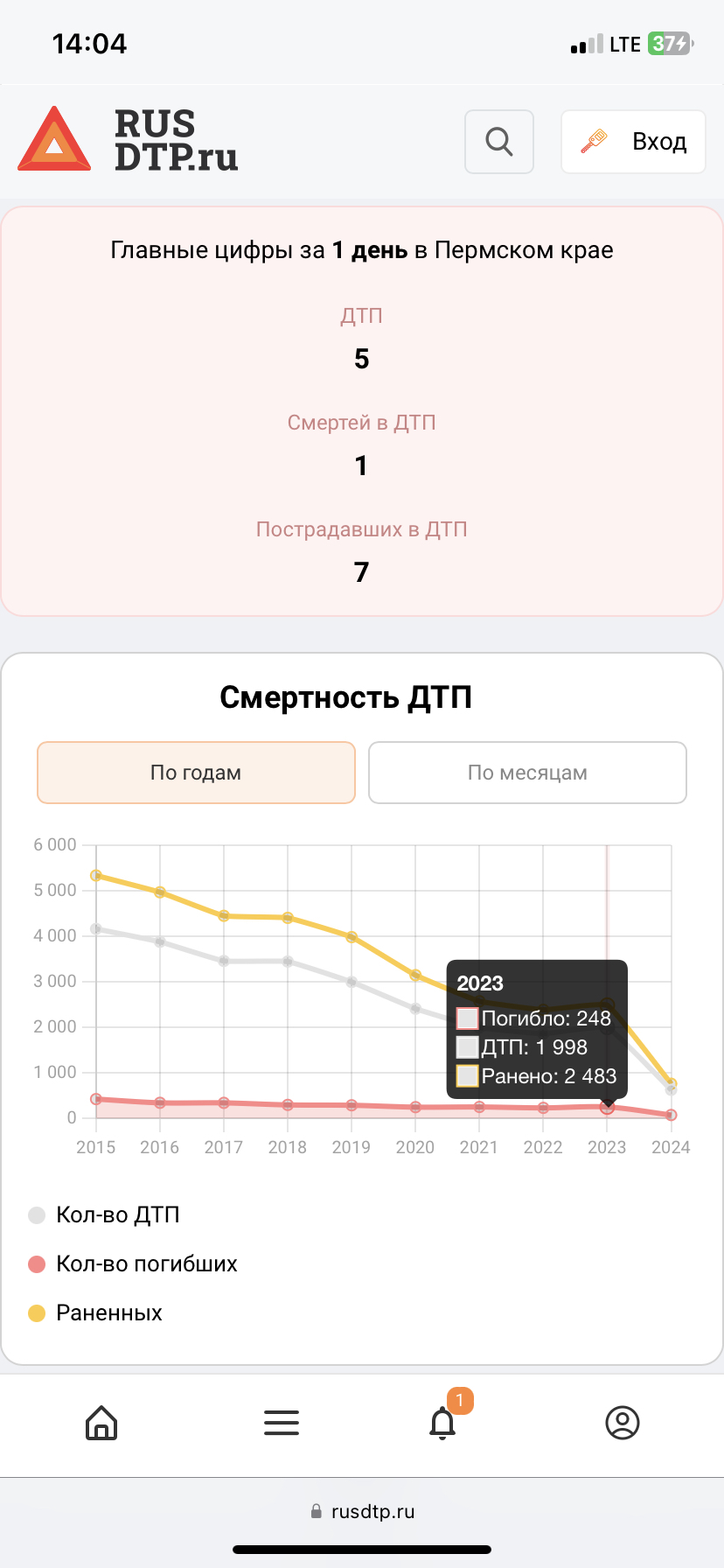 Ответ на пост «Как город победил электросамокаты. Пермский опыт» - Моё, Путешествие по России, Самокат, Электросамокат, Городская среда, Тротуар, Прогулка по городу, Пермь, Пермский край, Прокат самокатов, Право, Безопасность, Фотография, Уличная фотография, Транспорт, Штраф, Ответ на пост, Длиннопост