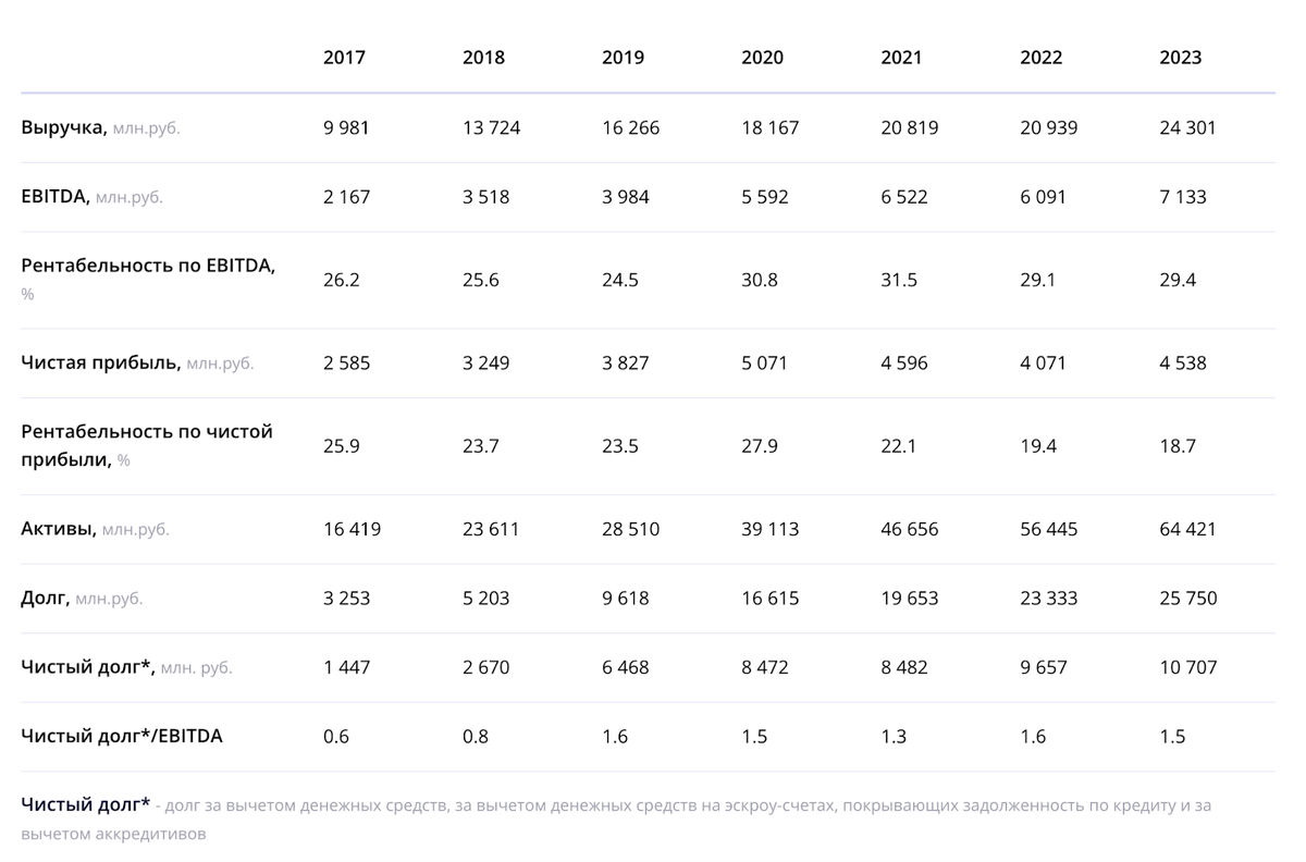 19,25% на недвижимости! Свежие облигации: Джи-Групп на размещении - Моё, Облигации, Фондовый рынок, Инвестиции, Биржа, Недвижимость, Длиннопост