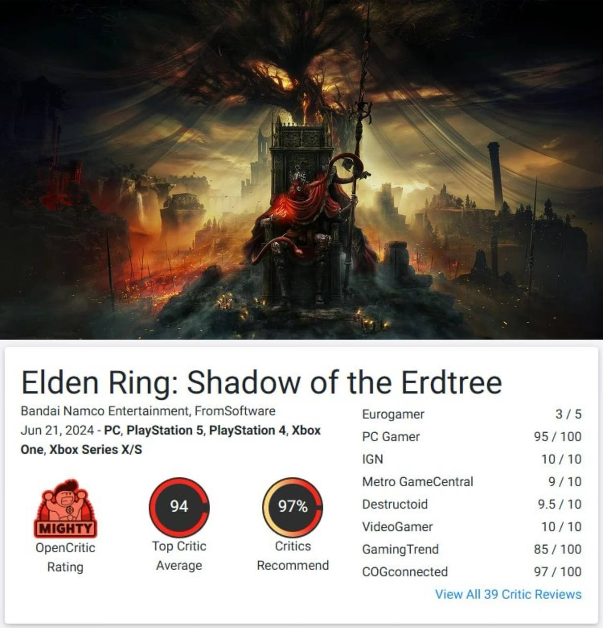 Одно из лучших дополнений, когда-либо созданных»: Elden Ring: Shadow of the  Erdtree — 95 баллов на Metacritic и 94 баллов на Opencritic | Пикабу