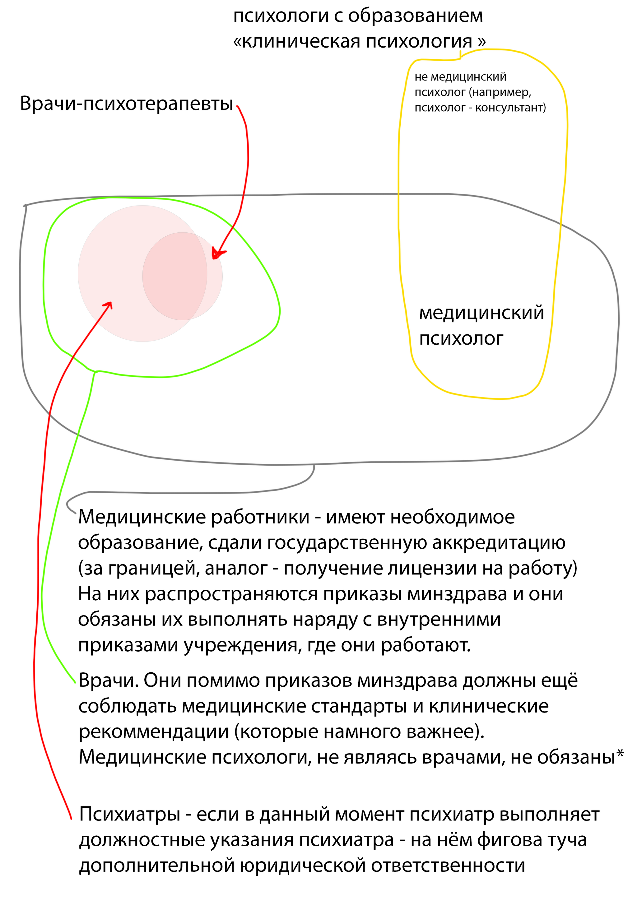 Кто такой психотерапевт? | Пикабу